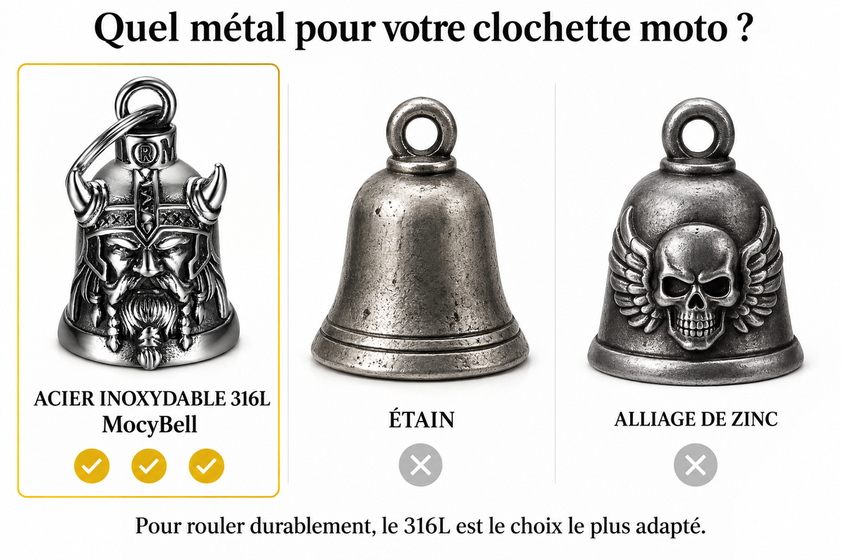 Acier 316L vs étain vs alliage de zinc : pourquoi le choix du matériau de votre clochette est crucial